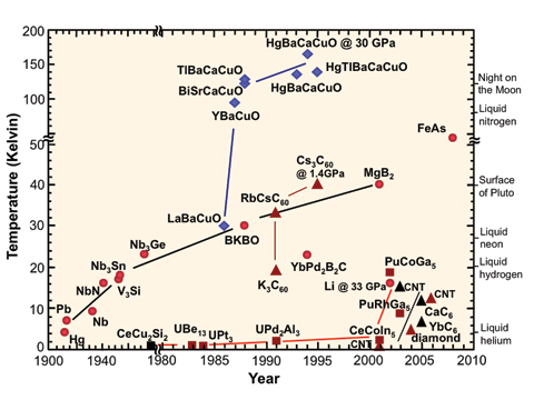 Image courtesy of Department of Energy - Basic Energy Sciences